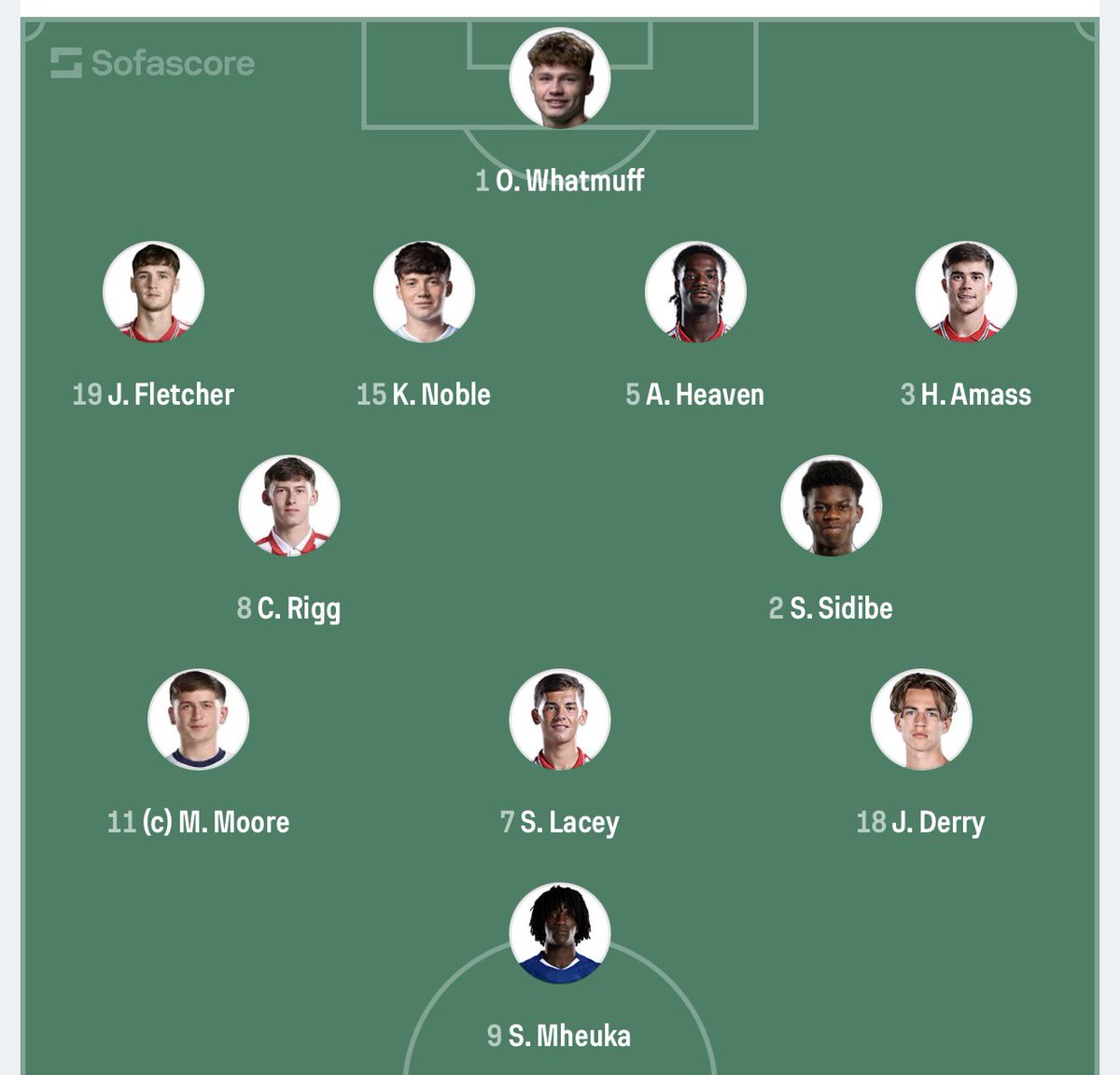 Utdtruthful's tweet photo. 🚨 Ayden Heaven, Shea Lacey, Amass and Jack Fletcher all START for England U20 this afternoon ❤️🏴󠁧󠁢󠁥󠁮󠁧󠁿 https://t.co/BwjHq8xFsS