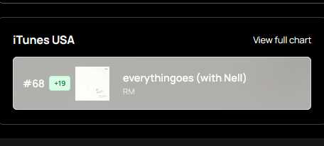 PEAKyourself's tweet photo. 'EVERYTHINGOES' by #RM rises to #68 on USA iTunes!🔥

🛍️ 🇺🇸+🌍Buy on iTunes for Worldwide #1
👉🇺🇸also buy Amazon+Qobuz for BB Digital Sales entry!

🛒We're funding US iTunes: 
https://t.co/HHkd6fVoS6

#everythingoesWithRM #WeLoveYouNamjoon 
#RM #BTSRM #방탄소년단RM #김남준 https://t.co/V5K3HAd8xo