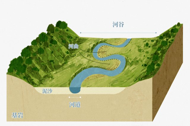 TwilightPamff3's tweet photo. [River sediment exchange brings precious radium] https://t.co/F9DQWurq3t
