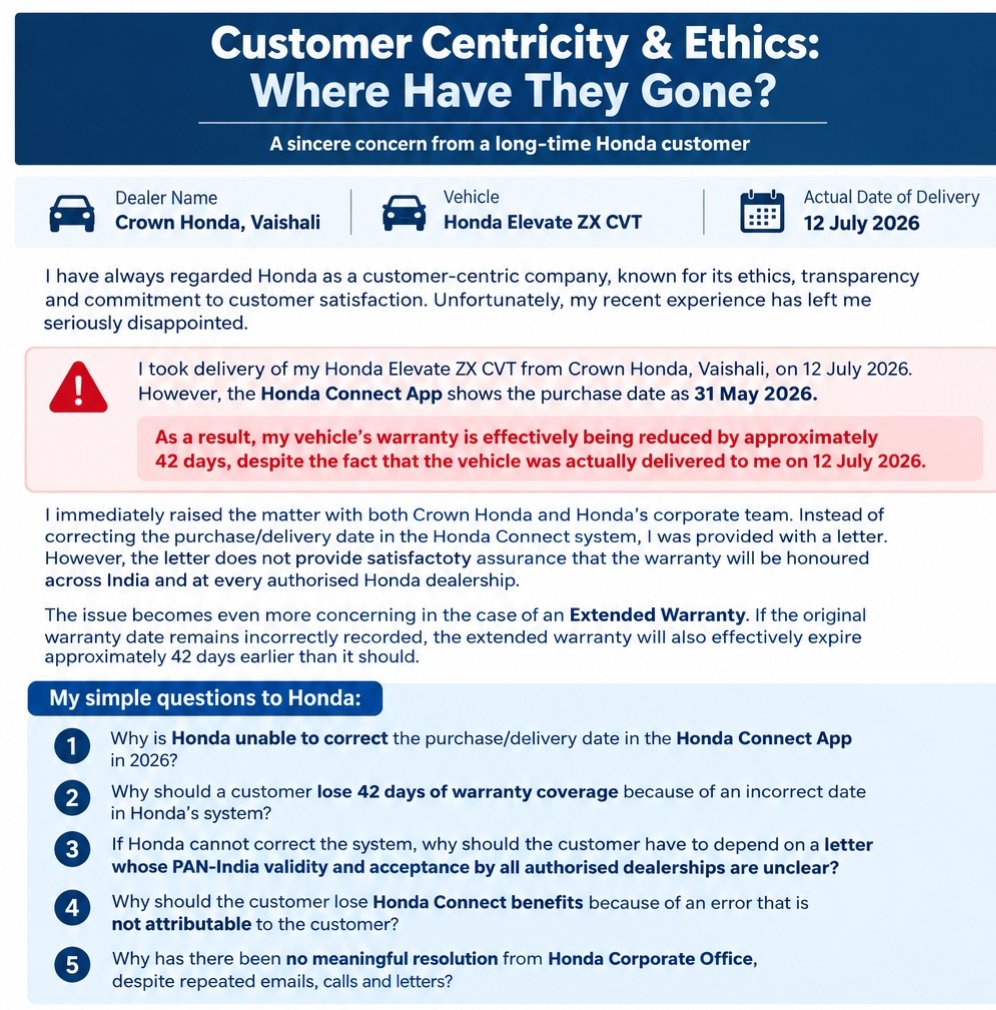 ChoudhrySushant's tweet photo. @inspired_by_own @HondaCarIndia @Santosh02208478 They won't and even won't care ! Even if they know issuebis genuine still they will listen to their dealer instead of customer @Honda 
I have been raising the issue with related to wrong purchase date updating since 2 months ! https://t.co/Dx8cdTGfaO
