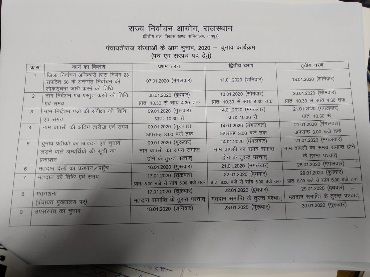 BalkaurDhillon's tweet photo. आशा करते है आप इस तरह सरपंच चुनाव में नामाकन प्रक्रिया अपनाएगे जिस तरह 2020 में अपनाई गई थी 
@SecRajasthan @BhajanlalBjp https://t.co/TYgg8GG4sF