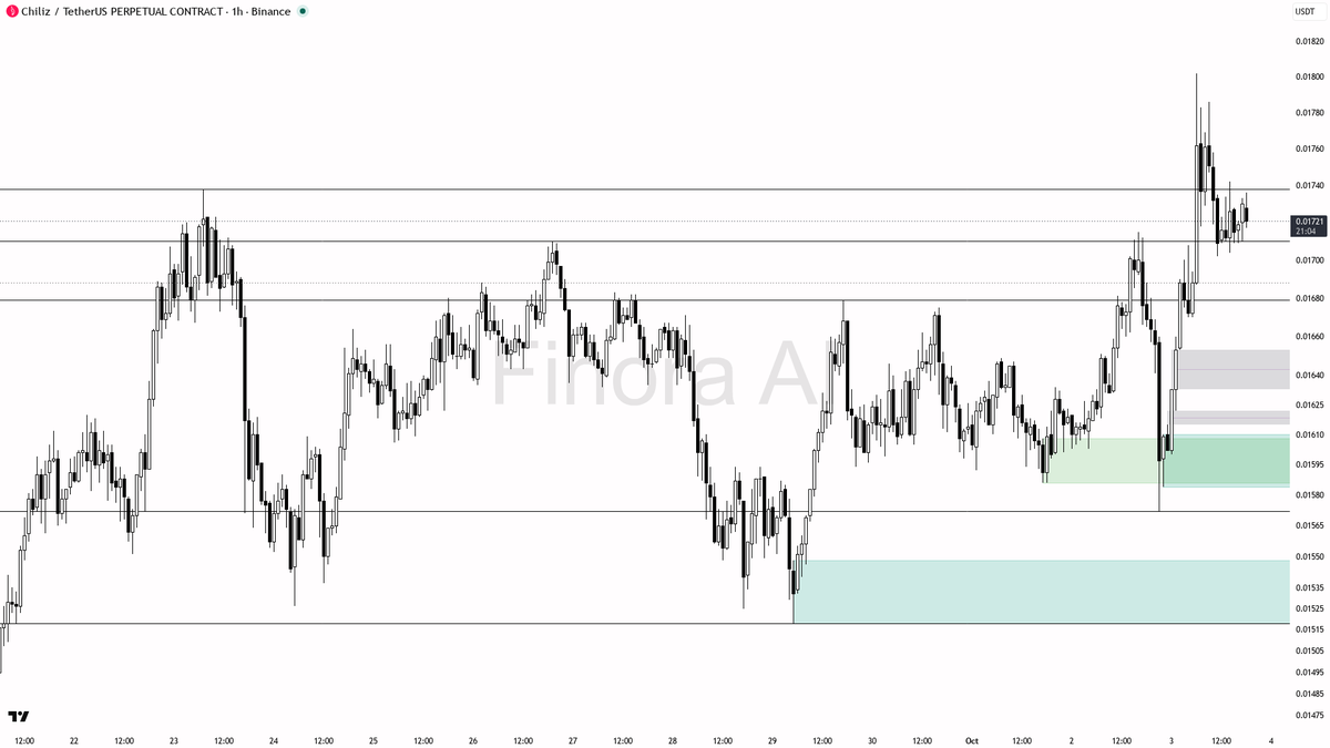 (+14.7% 24h) · funding +0.0071% · taker 0.77×

Your AI trade buddy watches the market 24/7 → link in bio 🔗
 [📷](https://pbs.twimg.com/media/HTt3j2yWYAAjneg.pn
