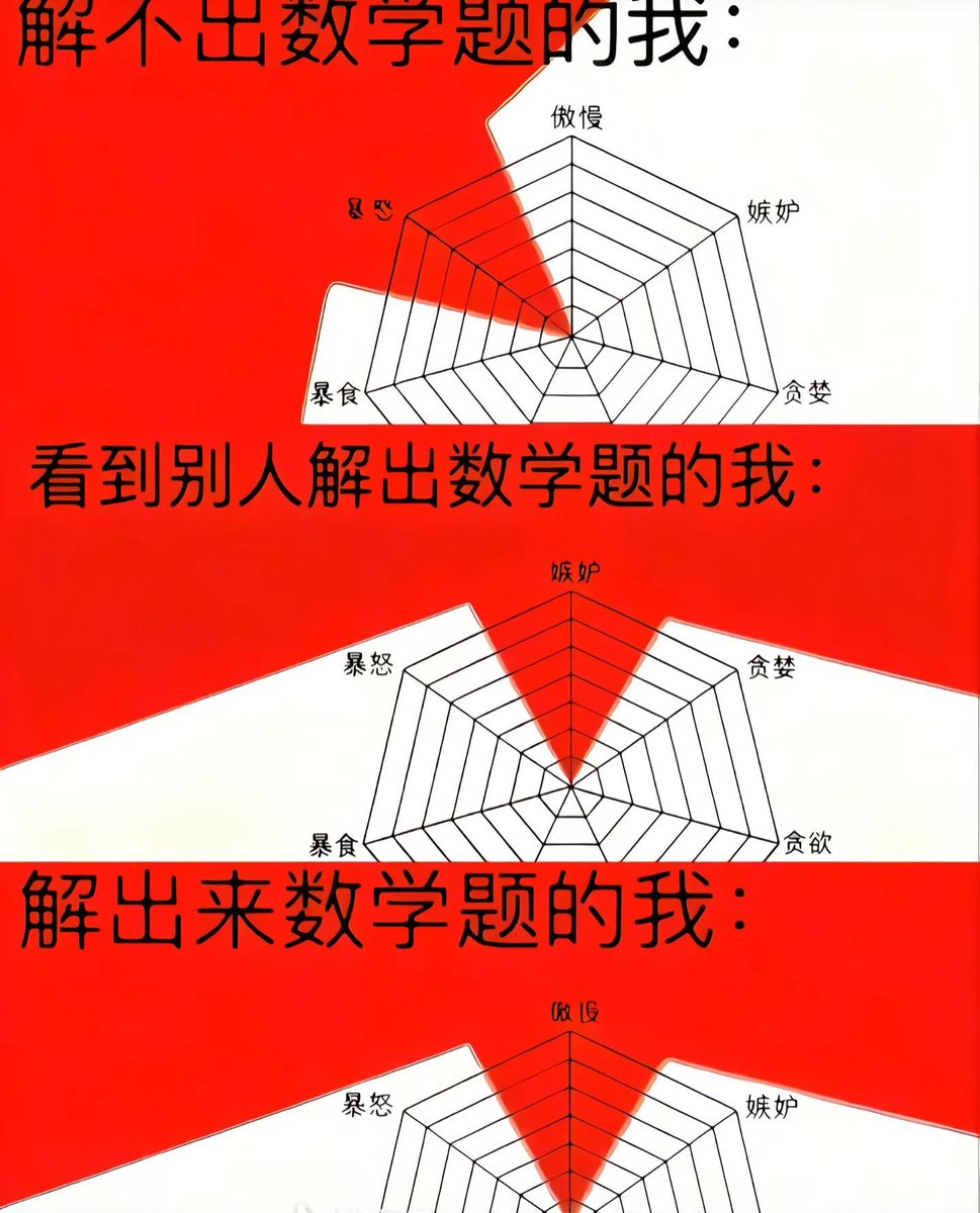 YongQuan's tweet photo. 其实数学题做多了也挺爽的 https://t.co/4jioQKnyAL