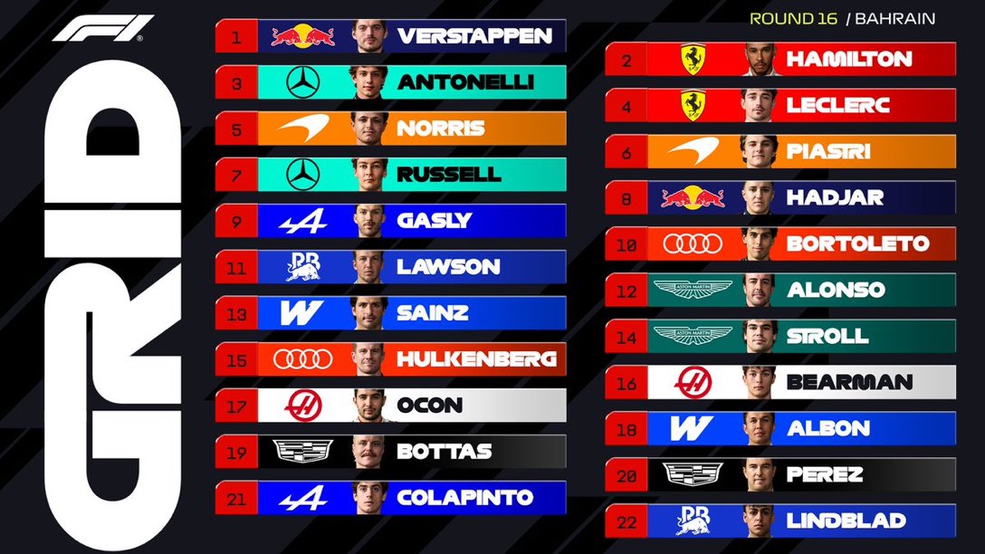 F1Tornello's tweet photo. #F1 Así quedó conformada la grilla de partida del GP de Bahrein tras las penalidades a Hadjar, Colapinto y Lindblad 👇
Vía @F1 https://t.co/NVxfQ6VfYw