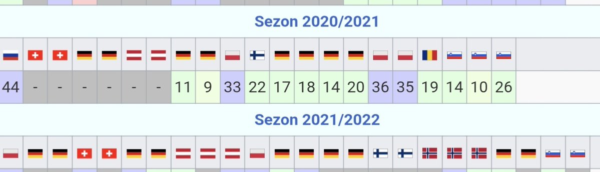 D0misZ's tweet photo. #skijumpingfamily 
Kuba Wolny 🇵🇱 reaktywacja? 
Może nie taka na miarę sezonu 18/19 ale spokojny dobry poziom taki np.jak zima 20/21 Kibicuję mocno ❤️. https://t.co/EtBl3mMHWV