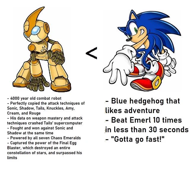 Negative on X: 