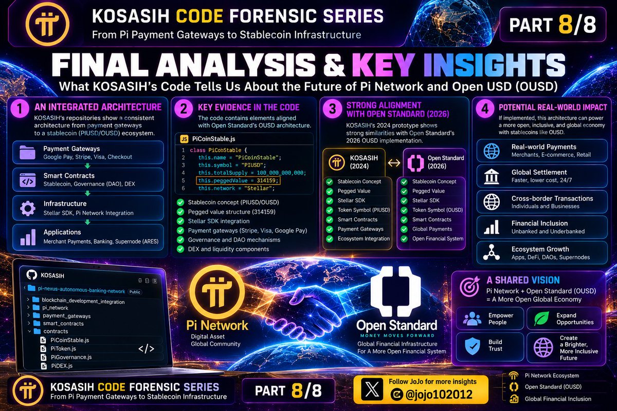 jojo102102's tweet photo. 🧵 PART 8/8 — THE BIG QUESTION
SO WHAT SHOULD THE PI COMMUNITY TAKE FROM THIS?
Not:
❌ “KOSASIH predicted OUSD.”
Not:
❌ “Pi secretly built OUSD in 2024.”
Not:
❌ “Pi has already deployed a $314,159 stablecoin.”
Those conclusions go beyond the available evidence.
What we CAN say is:
✅ KOSASIH experimented with Pi payment gateways.
✅ Stripe-related code existed as early as June 2, 2024.
✅ The repository also contains Google Pay and Visa payment gateway concepts.
✅ Pi stablecoin/Stellar concepts were also explored.
✅ Open Standard introduced OUSD in 2026.
✅ OUSD is now live.
✅ Stripe and Visa are among OUSD's publicly announced integration paths.
✅ Pi Network has announced a partnership with Open Standard.
That creates an interesting architectural timeline.
And perhaps the most important question is not:
“Was this planned?”

The better question is:
What will Pi and Open Standard actually integrate next?
Will we eventually see:
OUSD → Pi Wallet?
OUSD → Pi Apps?
OUSD → Merchant settlement?
OUSD → Pioneer rewards?
OUSD → Cross-border settlement?
Those are the developments worth watching.
Until then:
Don't blindly believe.
Don't blindly dismiss.
READ THE CODE.
CHECK THE TIMESTAMP.
FOLLOW THE ARCHITECTURE.
WATCH THE OFFICIAL INTEGRATIONS.
Because sometimes the most interesting part of blockchain history isn't written in a press release.
It's already sitting in the Git history.
#PiNetwork #PiCoreTeam #OUSD #OpenStandard #KOSASIH #PiEcosystem #Stablecoin #Stellar #Web3 #Blockchain #GCV @PiCoreTeam @lurima_pi @daoviet1983 @Nguyet888888 @Phuocdientyphu @Tem459Marivic
