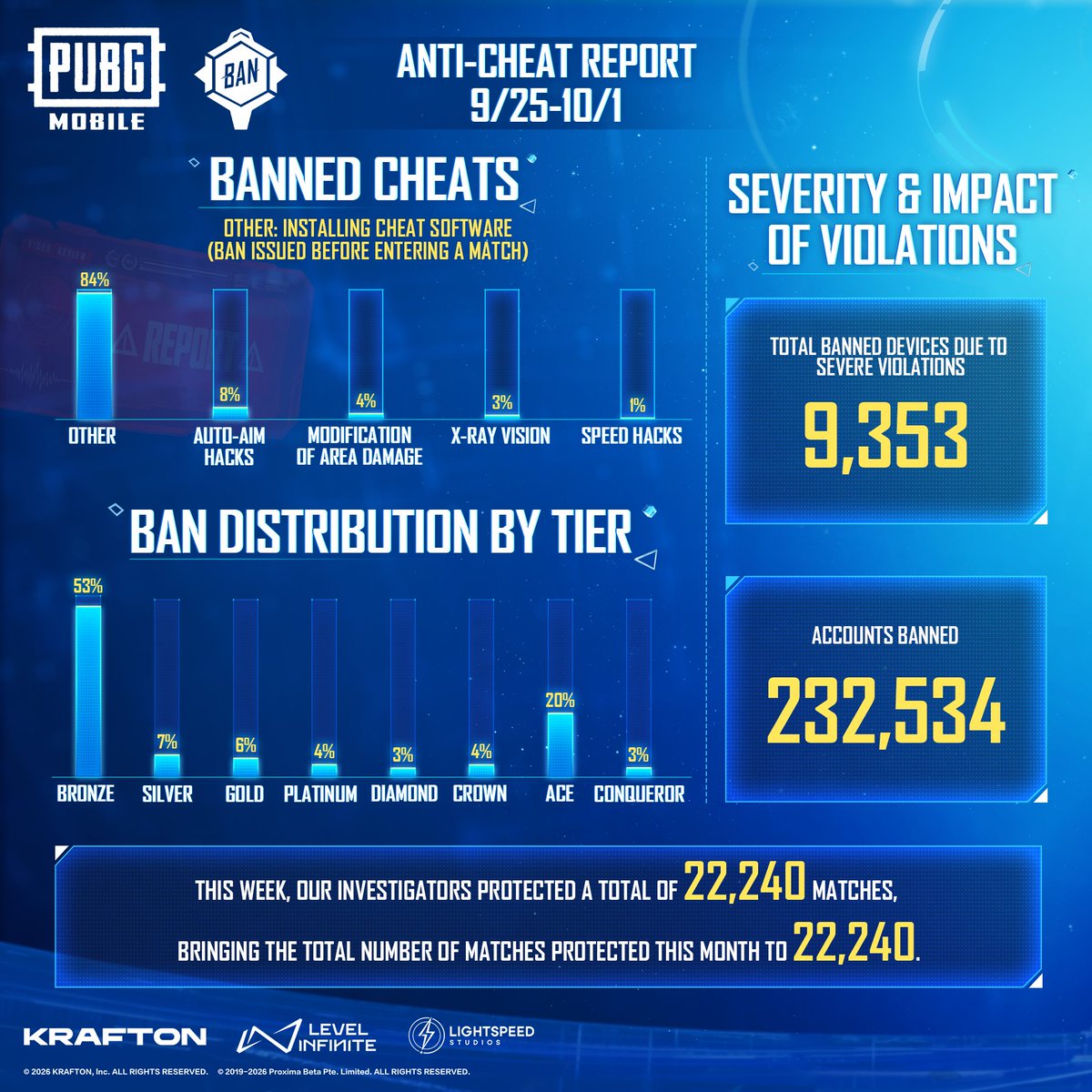 PUBGMOBILE_AF's tweet photo. https://t.co/boJvBjuqUa
Please check more security-related info at: https://t.co/86Q3ZsRqkg https://t.co/qWQeghfW7S