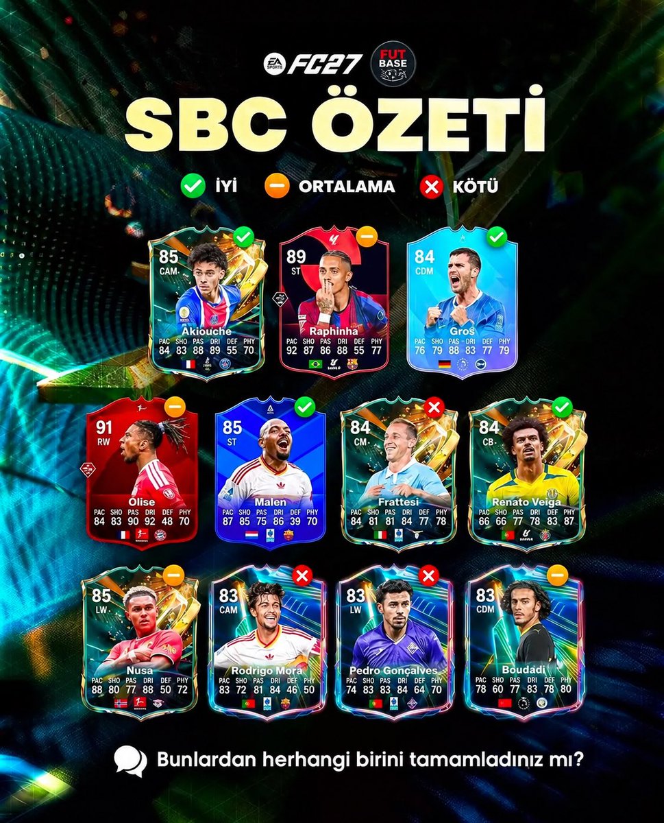 futbasetr's tweet photo. #FC27 SBC ÖZETİ✅

İşte şimdiye kadar FC27'de sahip olduğumuz tüm SBC'ler ve bunların tamamlanmaya değer olup olmadığı. Bunlardan herhangi biri sizin takımda mı? 👀 👇 https://t.co/sPC5HX0TCb