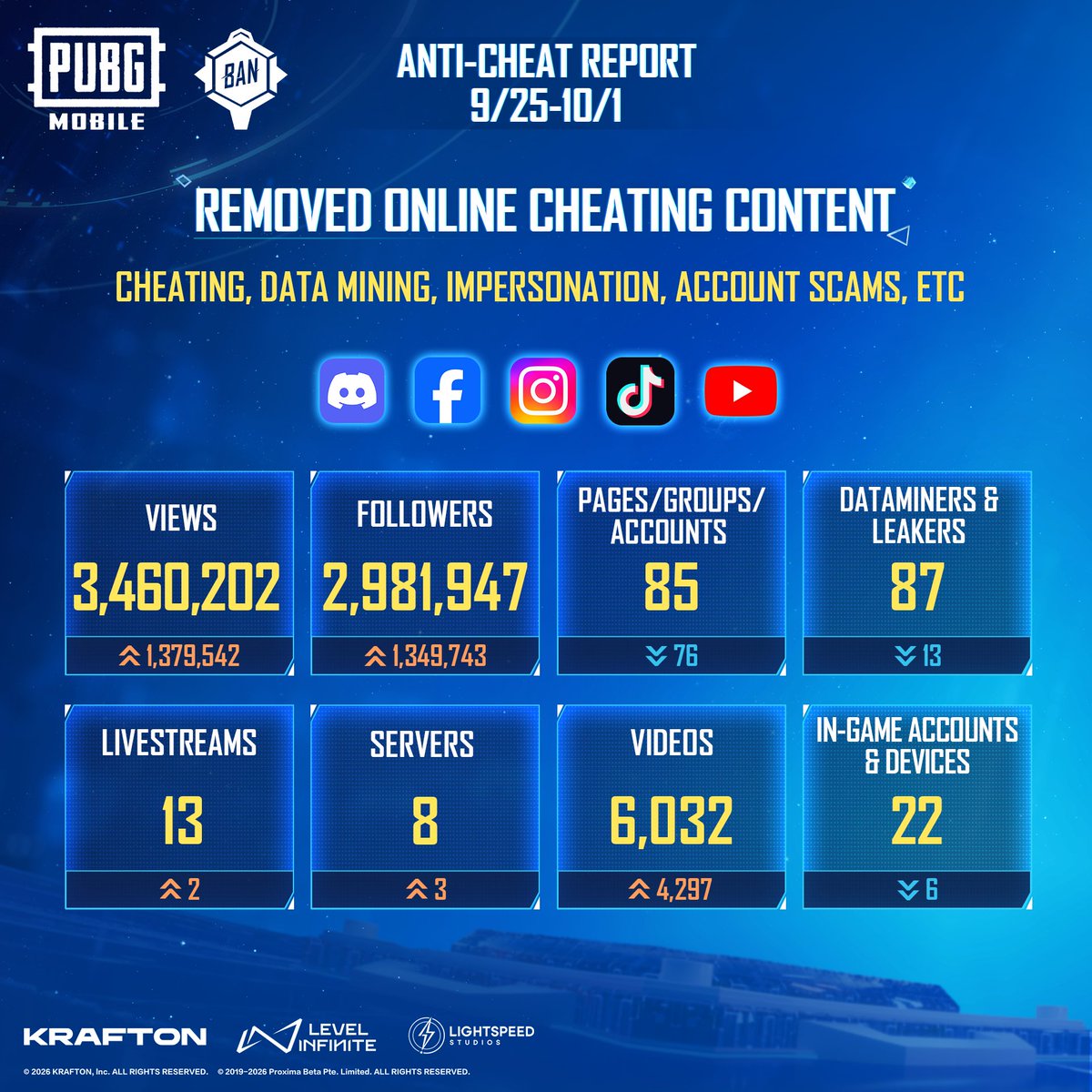 PUBGMOBILE_AF's tweet photo. https://t.co/boJvBjuqUa
Please check more security-related info at: https://t.co/86Q3ZsRqkg https://t.co/qWQeghfW7S