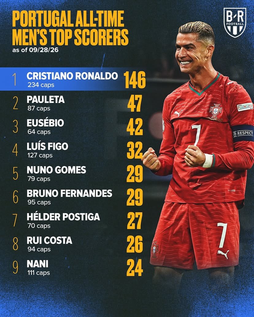 PoojaMedia's tweet photo. They don't score in Spain? https://t.co/L2b57Hy1XD