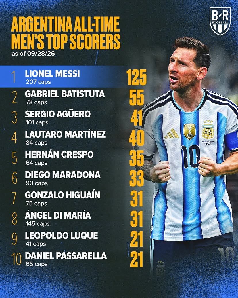 PoojaMedia's tweet photo. They don't score in Spain? https://t.co/L2b57Hy1XD