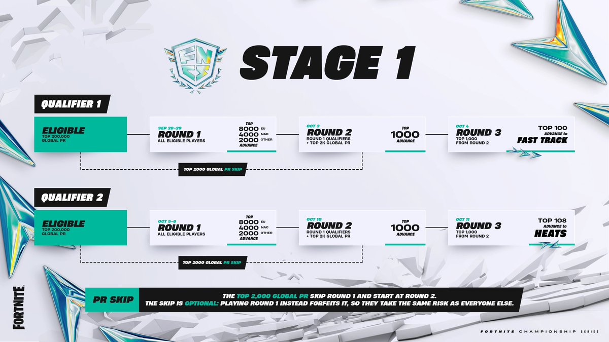 BoopNL_'s tweet photo. WATCHING SOLO FNCS 

WE'RE BACK TO FNCS AGAIN LETS GO

https://t.co/LE8y7QVdZJ https://t.co/qPM7p5IuOz