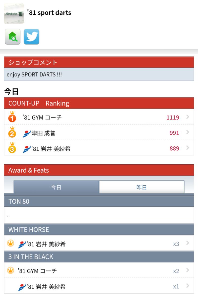 81Bullshed's tweet photo. Pick−up !!!
▼
Today's
COUNT-UP
ランキング
栃木県那須塩原市黒磯
'81 SPORT DARTS
@81sportdarts
▼
プロダーツクラブ
'81 B.S.D.C.
https://t.co/dWz4rWePmh
▼
#81BSDC
#ダーツ https://t.co/qAg9UaBHP8