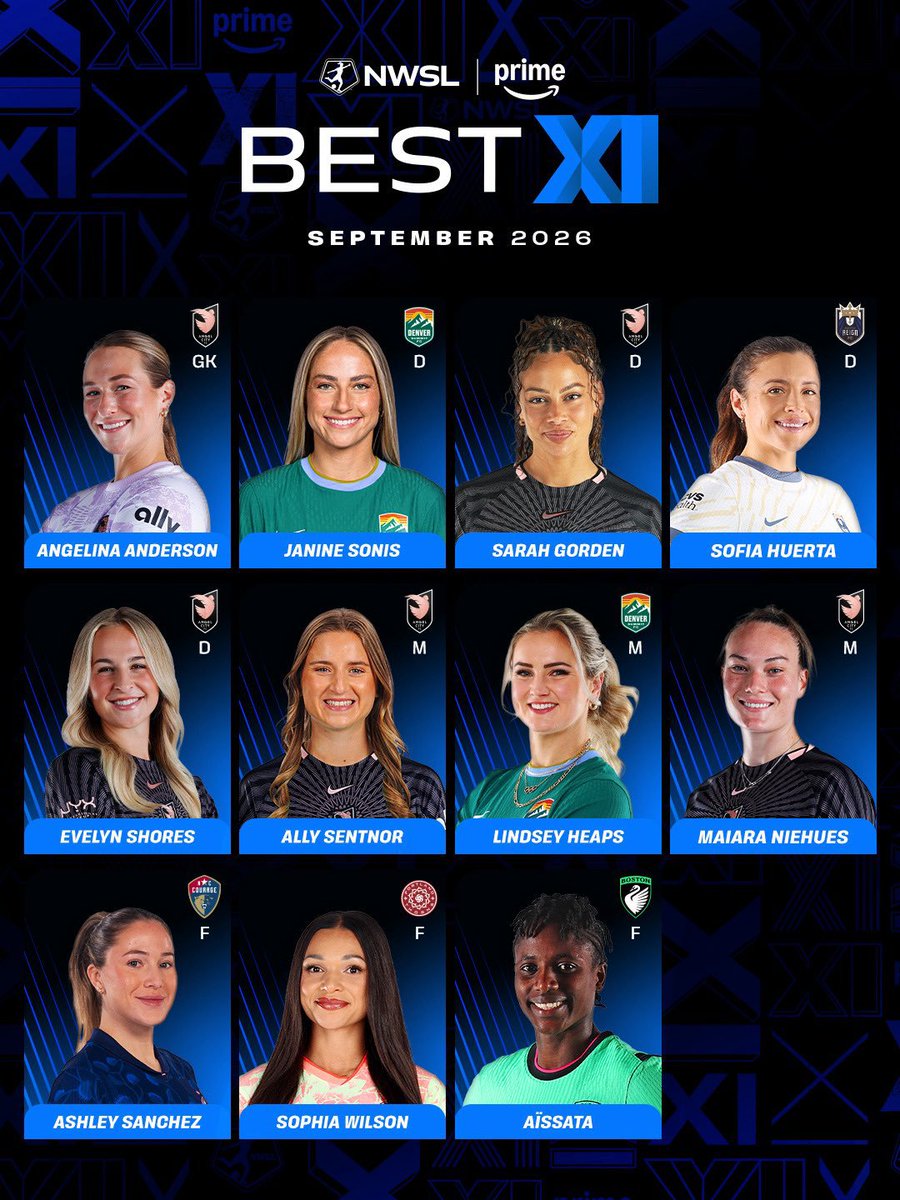 JWsports1's tweet photo. Aïssata Traore 3 goals in 3 straight matches in September sees the Malian make her first NWSL Best XI of the Month. 

She joins Banda and Chawinga in making the Best XI this year👇
 
🇿🇲 Barbra Banda (March, April &amp; May)

🇲🇼 Temwa Chawinga (May)

🇲🇱 Aïssata Traore (Sept) https://t.co/TNLJ4Yc8EU