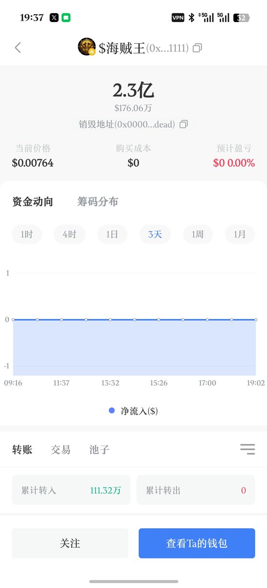 HongJie8w7's tweet photo. 黑洞销毁数据每日更新📊

海贼王上线第64天
目前销毁总量已经达到2.3亿枚。
 
大伙都来猜猜，什么时候能够销毁剩下1亿枚？
 
链上通缩持续推进，我们一起慢慢见证整个过程。
 
#海贼王 #1piece #链上通缩 https://t.co/ijywuP1hMn
