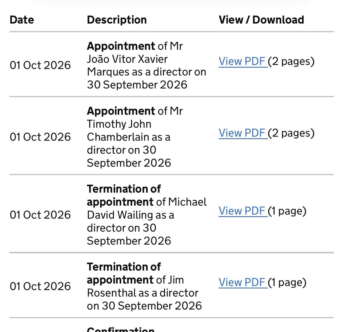 KieranMaguire's tweet photo. Northampton Town takeover changes in boardroom confirmed at Companies House https://t.co/FSgXvn6csR
