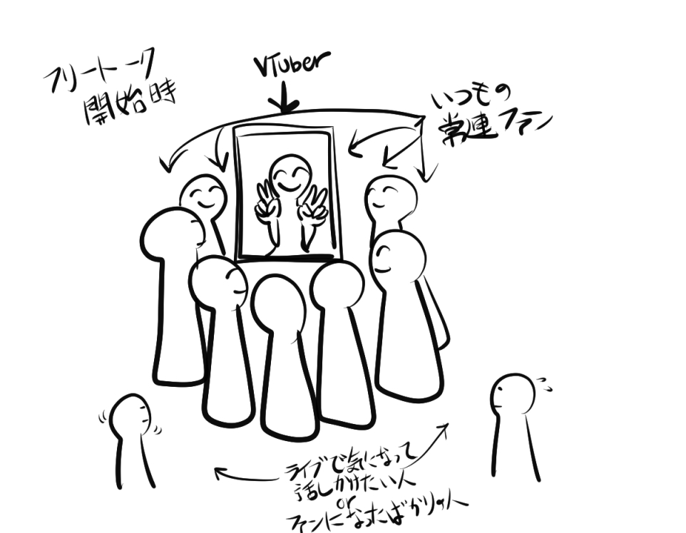 fg1984's tweet photo. イベントでたまにある自由に誰でもお話できる
フリートークのイベントがあまり好きじゃない理由がこれ https://t.co/Jrn4Q3SeZJ