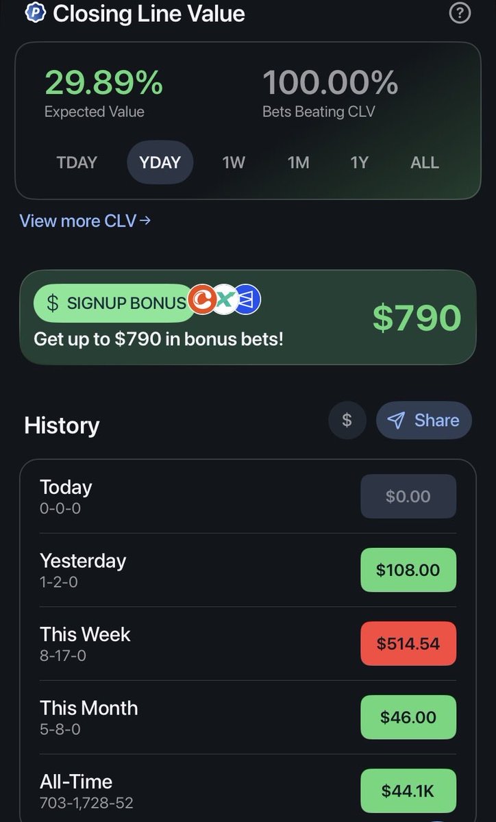 EvMach1ne's tweet photo. Lite betting day yesterday, but snuck out $100 in profit. We’ll take it. Today should be much more action. Join the discord to get the bets live. https://t.co/dNqkag03uc