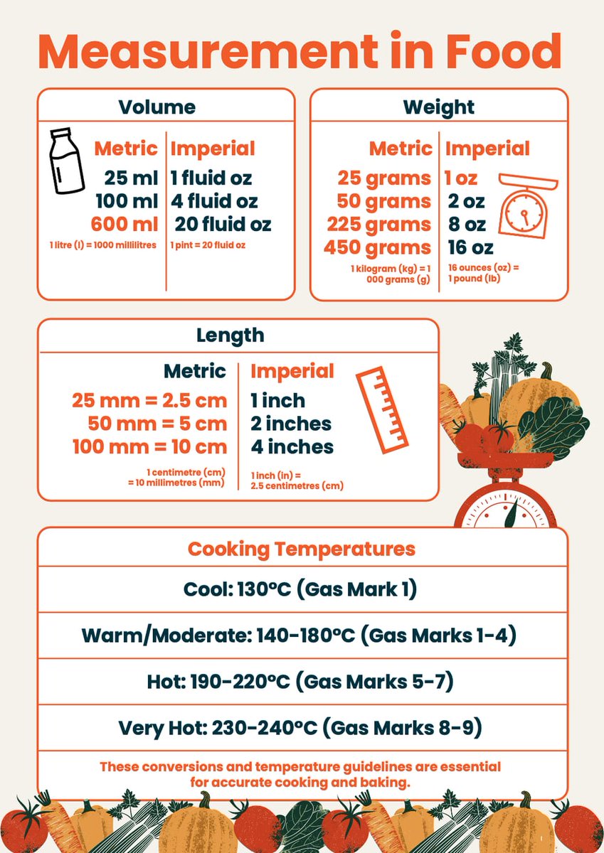trylearnmix's tweet photo. measurement in food — ready for your classroom. learnmix. com/r/n9xd16q-x #UKTeachers #Learnmix https://t.co/AervEKjjAE