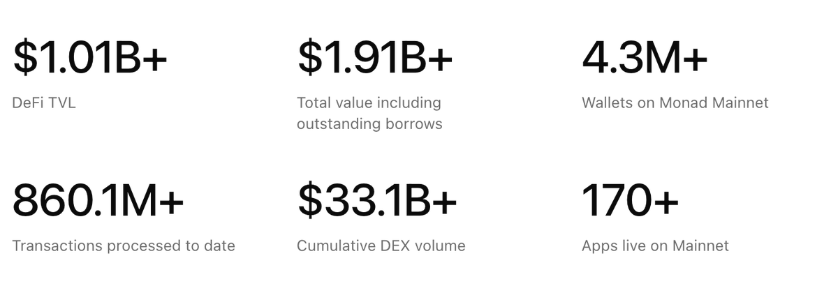 dshylk's tweet photo. these data speak louder than a thousand words.
gmonad https://t.co/wuo0C5i2Dm