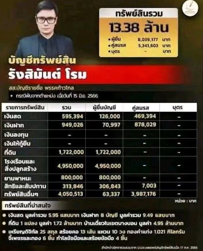 paichewee65779's tweet photo. 2000 ล้านไม่สงสัย ดันสงสัย 13 ล้าน เจริญละประเทศไทย https://t.co/Lfi1QgtEOj