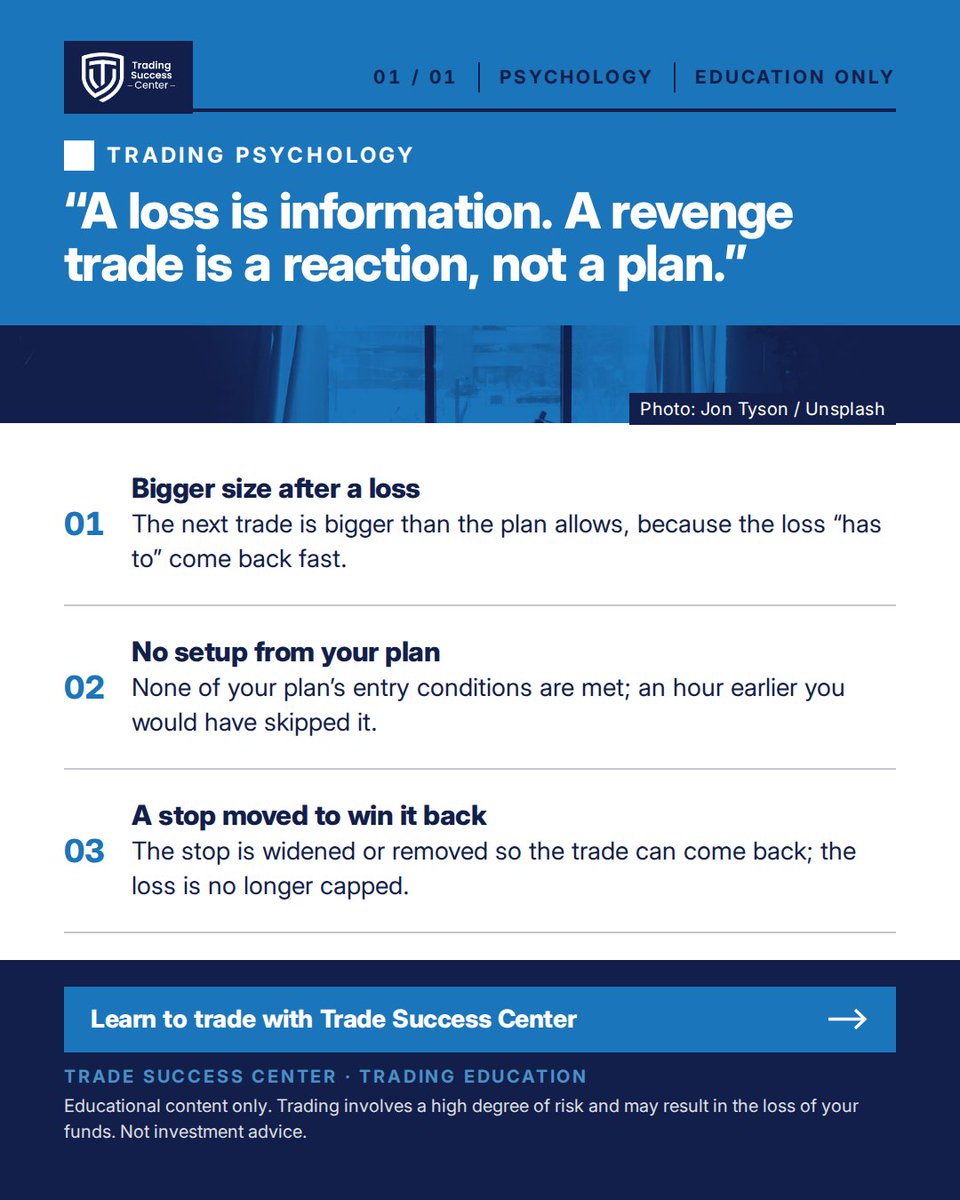 TradeSuccessCen's tweet photo. Lesson of the day 🧠 3 signs of a revenge trade: bigger size after a loss, no setup from your plan, a stop moved to win it back 👇
#RevengeTrading

Educational content only. Trading involves a high degree of risk. Not investment advice. https://t.co/KmKuIlfAjI