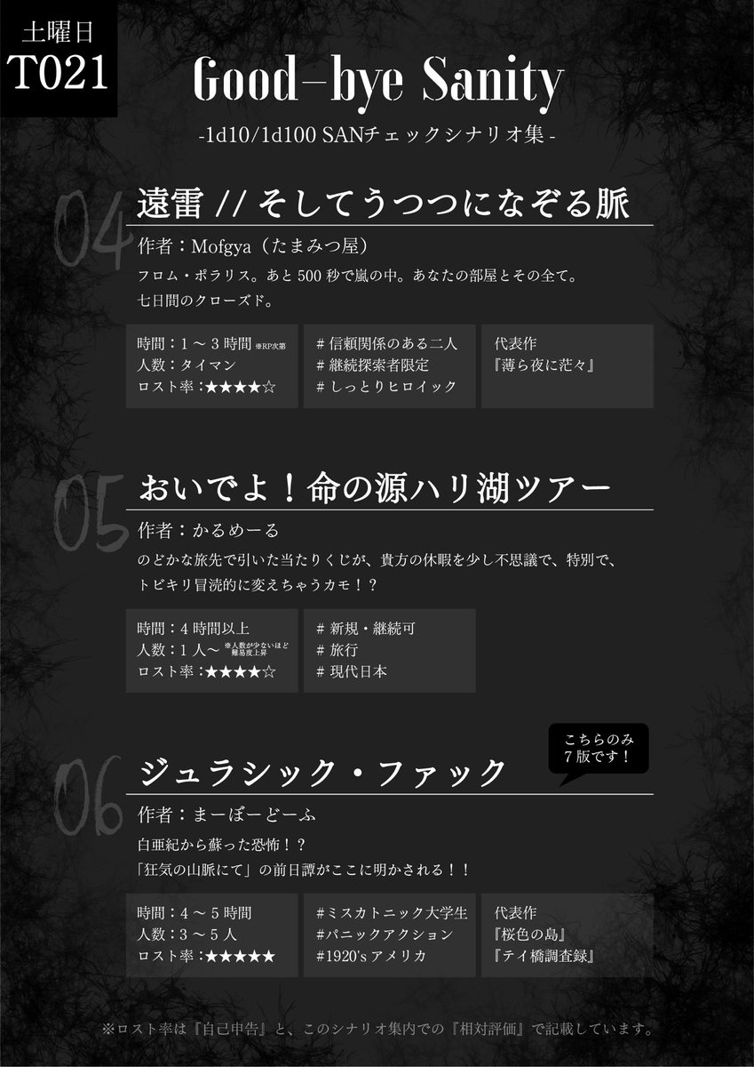GoodBye1d100's tweet photo. 【ゲムマ2026 土曜日-T021】
CoC 6&amp;7版 シナリオ集
『𝐆𝐨𝐨𝐝-𝐛𝐲𝐞 𝐒𝐚𝐧𝐢𝐭𝐲』

神格による避けられない
「SANc 1d10/1d100」が発生する
シナリオを6本収録🎶

新規限定、継続自陣、ギャグからしっとりまで…📚🏝️🖼🌪🎯🦖
命の危機が大好きな方はぜひ！

#ゲームマーケット2026秋
#ゲムマ2026秋 https://t.co/udQ0uKQ2iB