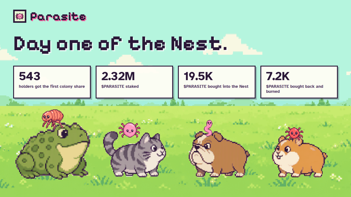 parasitedotfun's tweet photo. The Nest has been alive for one day, and the colony already feels different 🪺

Every trade on every parasite now feeds the same nest
It buys solana:3kmygWKZBkCYrgZHKfiuB9UFKTcDLTFFsKo3BWpmpump from the market, holds it, and hands it back to the people who keep the colony alive

Last night 543 of you got the first colony share, just for holding through the day
Six early stakers locked up 2.32M solana:3kmygWKZBkCYrgZHKfiuB9UFKTcDLTFFsKo3BWpmpump to unlock cheaper launches and a bigger dev share
And quietly in the background, another 7.2K solana:3kmygWKZBkCYrgZHKfiuB9UFKTcDLTFFsKo3BWpmpump was bought back and burned

There's also a little pile waiting for the first parasite that makes it out of the curve
Its holders get it the day it graduates

Day one is done, the colony is just getting started

Which parasite is getting out first?
