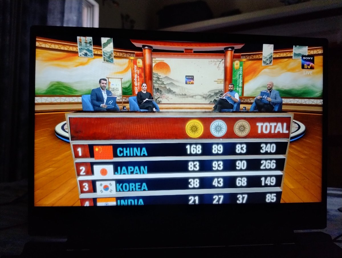 shashankpandy's tweet photo. @hp5707497 @TheKhelIndia Yes India is now on 4 th position https://t.co/WAgec2oRY8