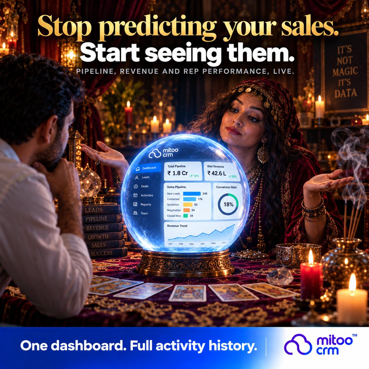 MitoCRM's tweet photo. Stop predicting your sales. Start seeing them.

Pipeline, revenue and rep performance, live.

It's not magic. It's data.

🔗 https://t.co/ILb84RYhMg

#CRM #SalesDashboard https://t.co/GR7bsnR3Kk