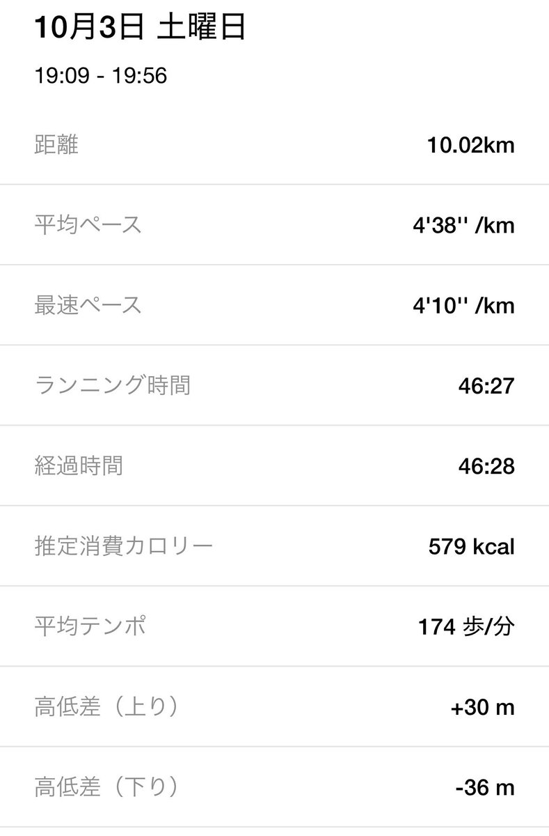 hirokingbody's tweet photo. お久しぶりです！

明日が仕事上走る事が出来ませんので
これが49歳ラストランです！

今の僕の限界です…笑

40代の自分よ！
色々あったけど悪くない時間だったよ！
たくさんの思い出作れたね！

50代の自分よ！
過去の自分を超えて行け！

#running #nikerunclub #ランニング好きな人と繋がりたい https://t.co/D4jEweMKu9
