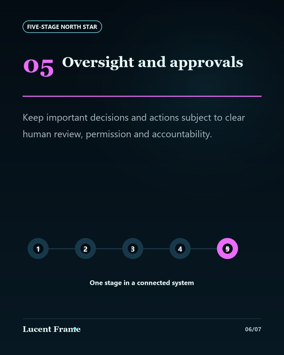 Lucentframe99's tweet photo. Technology can bring the evidence forward. Oversight and approvals keep consequential decisions with accountable people.

https://t.co/tQIoEjQ7Mi https://t.co/Ic1SC0HEwS