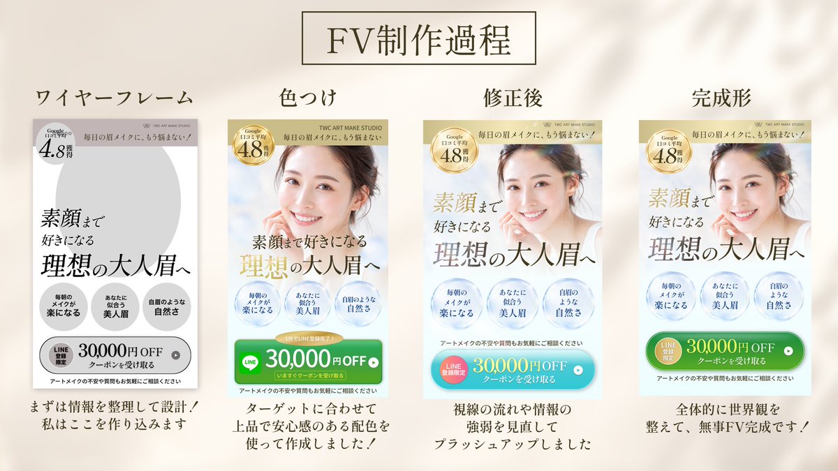senchan0418's tweet photo. \ FV制作の裏側を少しだけ🪄/

ママフリで学んだことを活かして、
FVを制作しました💻✨

私はいきなりデザインするのではなく、
まずはワイヤーフレームから
しっかり設計✍️🤍
(この時点で写真も決定させます✨)

「何を一番伝えたい？」
「どこに目線を持っていく？」👀
「どうしたら自然に
最後まで読んでもらえる？」💭

情報を整理して土台をつくってから
色や写真をプラス🎨✨

そこから添削して
いただいた内容をもとに、
文字の強弱や余白、
視線の流れを調整して
少しずつブラッシュアップしました🪄🌿

並べてみると、変化が分かりやすい…！😳✨

ママフリで学んで改めて感じたのは、

素材ひとつにしろ
「なんとなく配置する」のではなく、
『なぜここに置くのか』
を考えながらデザインすることの
大切さを学びました💡✨

まだまだ吸収しながら、
美容の現場で培ってきた
感覚もデザインに
落とし込んでいきます☺️🤍