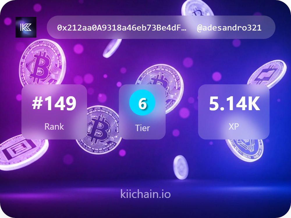 adesandro321's tweet photo. Check out my KiiChain profile! I am currently ranked #149 with 5.14K XP this season (tier 6). Join me on the Kii Mainnet and start earning XP today! #KiiChain #Blockchain #Crypto https://t.co/0quhfXSHRx via @KiiChainio https://t.co/X0uGGHVXZE