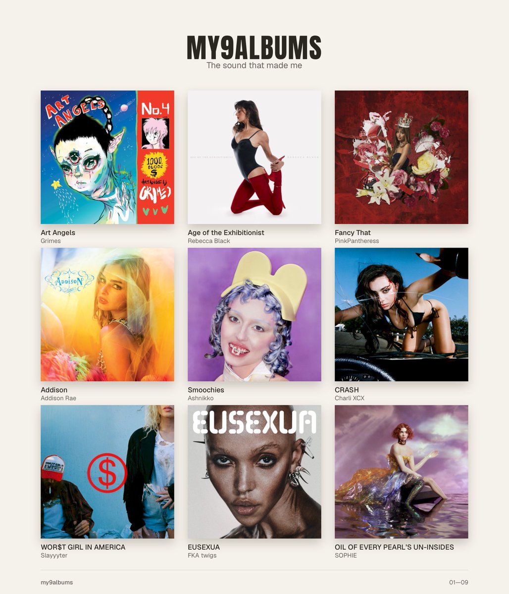 blondebimby's tweet photo. me &amp; my top 9 albums <3 https://t.co/yPeFoBQxvC
