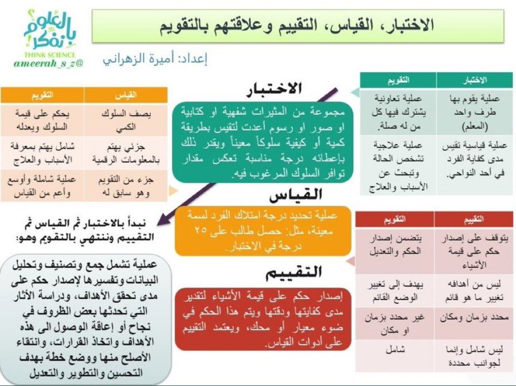 afaf511aa's tweet photo. الفرق بينهم مهم 👇🏻🔺🔺🔺

#الرخصة_المهنية 
للمزيد

https://t.co/usGX4L4aDc

ملفات pdf قابلة للطباعة في قناتنا #تليجرام 👆🏻👆🏻👆🏻👆🏻بالاضافة لملخصات وتجميعات مهمة https://t.co/bLkRVvW7Mg