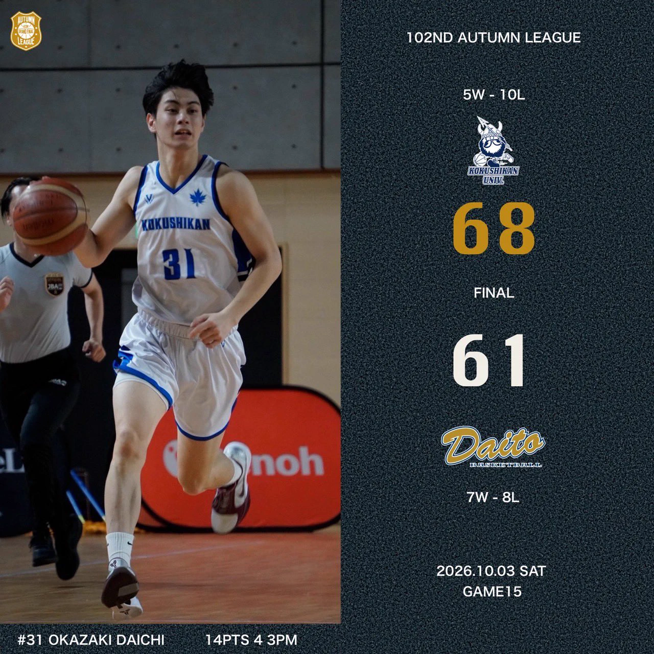 早稲田大学 体育会バスケ部 BASKETBALL スウェット L 関東大学バスケットボール連盟 on X: 