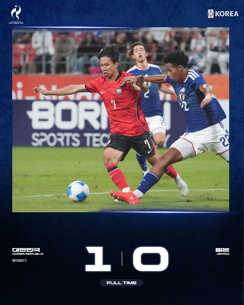 theKFA's tweet photo. [FT] 대한민국🇰🇷 1-0 일본🇯🇵
대한민국 대표팀이 해냈습니다! 🇰🇷🥇
결승전 승리와 함께 아시안게임 사상 첫 4연패를 이뤄냈습니다.✨

대표팀의 금빛 여정에 함께해 주신 축구팬 분들께 진심으로 감사드립니다. 🇰🇷

#대한민국 #축구국가대표팀 #아시안게임 https://t.co/KSfxMaWG5s