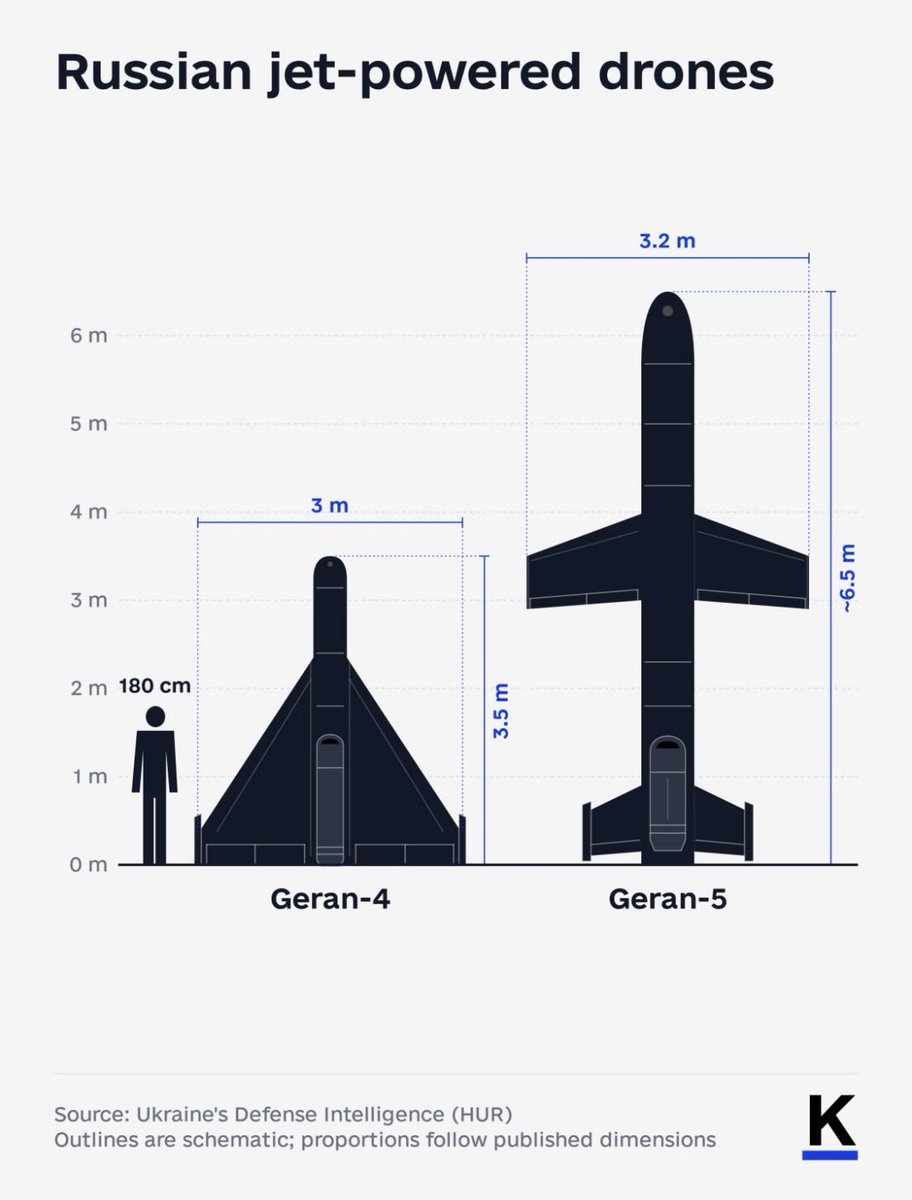 helloumar's tweet photo. Saturday Counter concept to Geran-5. https://t.co/lhepua0i3i