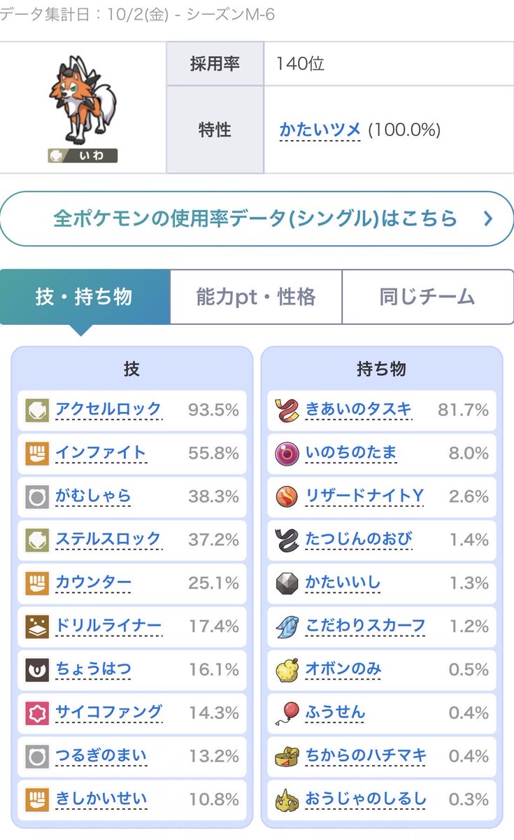 GANON_M17's tweet photo. ルガルガンにリザY持たせてるのって何か出来るんかな？ https://t.co/orGkYau584