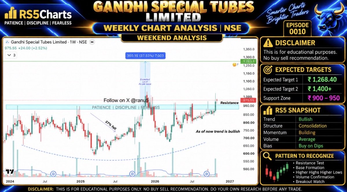 ranu5's tweet photo. More remaining charts r here; 
#gandhitubes 
#suntv 
#shantigold 
#simplexcas https://t.co/nHK3xKVSEY