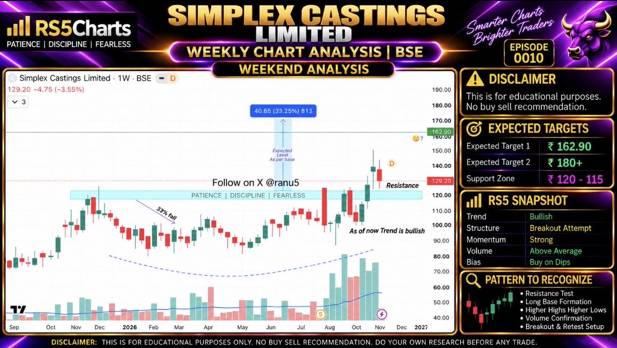 ranu5's tweet photo. More remaining charts r here; 
#gandhitubes 
#suntv 
#shantigold 
#simplexcas https://t.co/nHK3xKVSEY