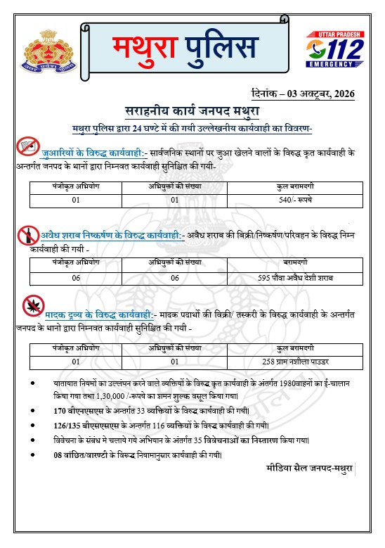 mathurapolice's tweet photo. #मथुरा_पुलिस द्वारा 24 घंटे में की गई उल्लेखनीय कार्यवाही का विवरण-
@Uppolice
@adgzoneagra
@digrangeagra https://t.co/kUE6x0BN2q