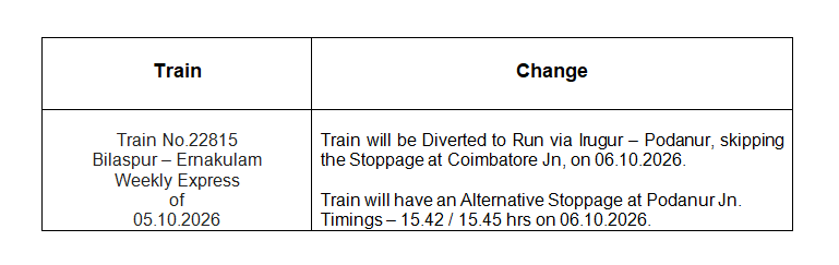 SalemDRM's tweet photo. Bilaspur - Ernakulam Weekly Express
To be Diverted via Irugur - Podanur,
Skipping Coimbatore Jn,
On 06 October, 2026.

Train will have
An Alternative Stoppage at Podanur Jn.

Passengers,
Kindly Take Note.

@GMSRailway https://t.co/3Wg3MtRh2B