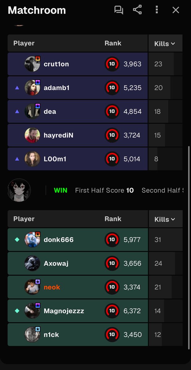 CsNeok's tweet photo. I GOT CARRIED BY DONK 5 YEARS AGO https://t.co/tzqYNmACOe