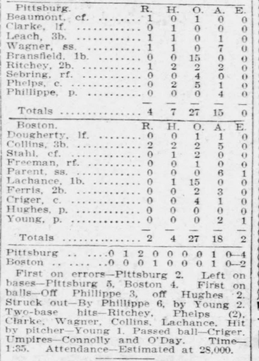JimmyTrdinich's tweet photo. On this date in 1903, Pittsburgh defeated Boston, 4-2, in front of the largest crowd of the 1903 World Series (18,801) in Game 3 at Huntington Avenue Grounds in Boston. Pitching on one day’s rest, Deacon Phillippe tossed a CG to give the @Pirates a 2-1 lead in the Series. https://t.co/XXH14CWcGQ
