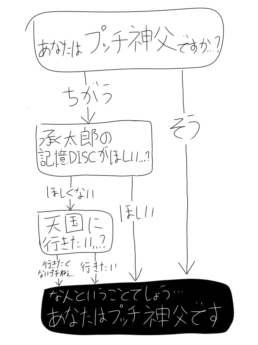 2wahuwa's tweet photo. 流行ってるやつ https://t.co/F5mBSVrn8n