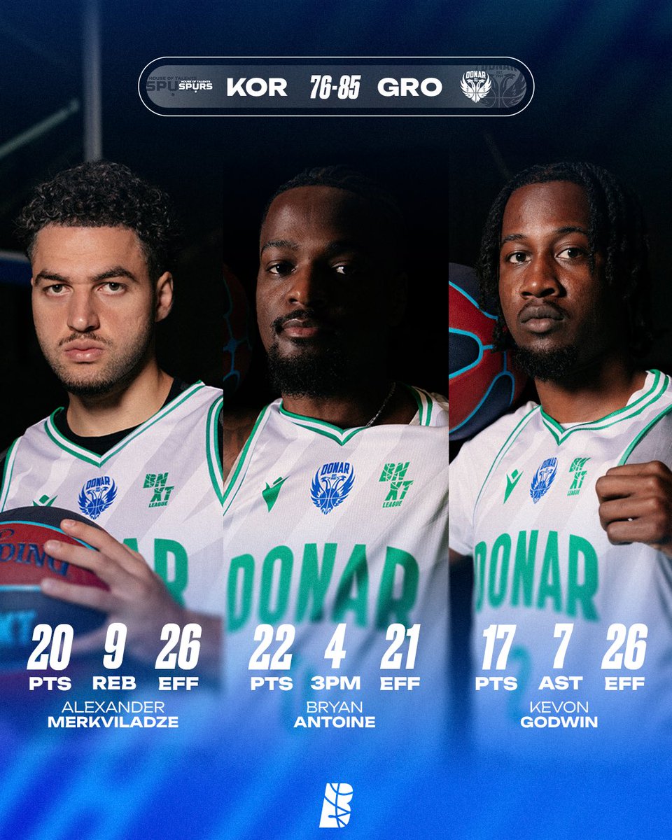 BnxtLeague's tweet photo. Three Donar standouts lead the way on the road! 💪

Alexander Merkviladze (20 PTS, 9 REB), Bryan Antoine (22 PTS, 4 3PM) and Kevon Godwin (17 PTS, 7 AST) power Donar Groningen to a 76-85 win in Kortrijk. 🏀🔥

#BNXTLeague https://t.co/KAktZZjNWB