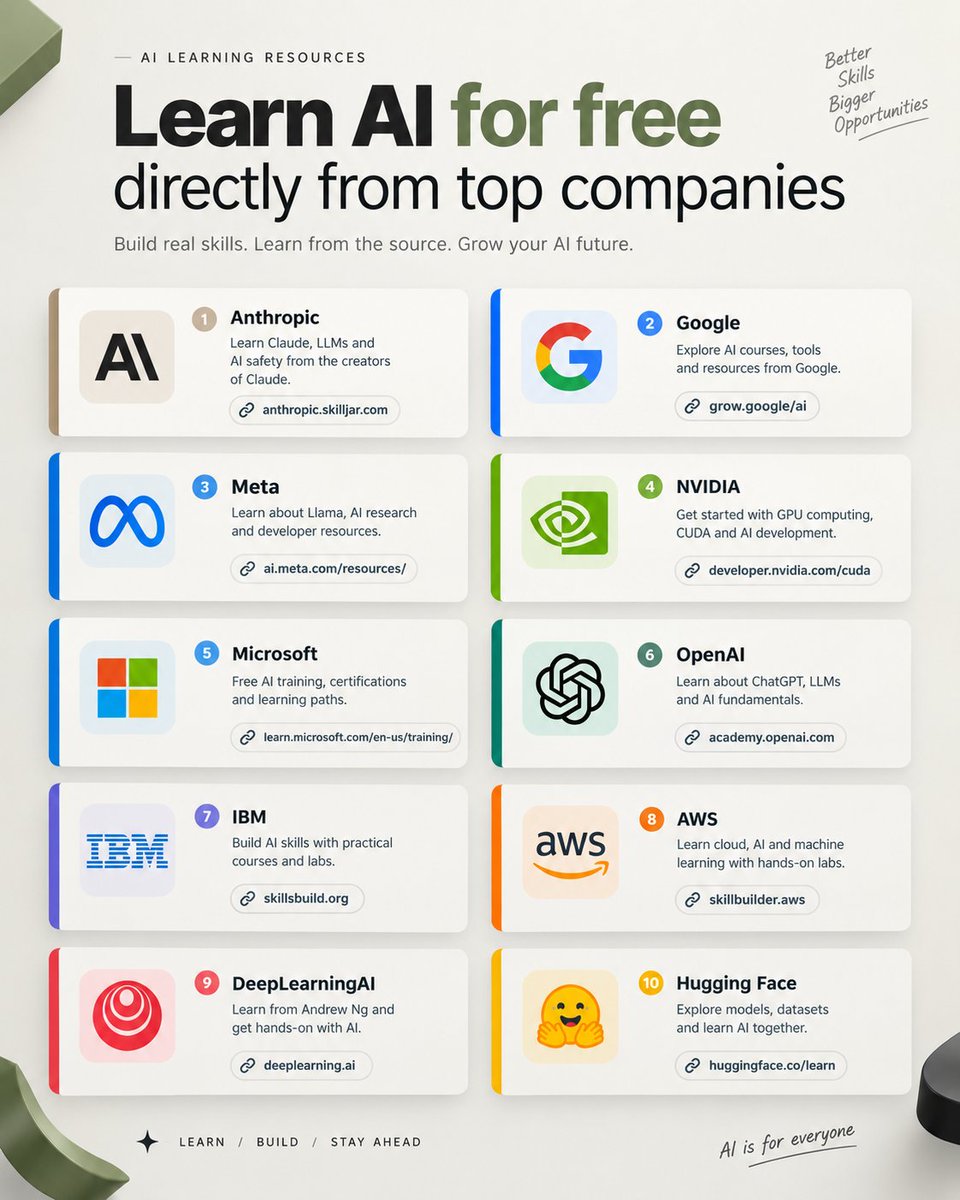 lihazadn_Ai's tweet photo. Learn AI for free directly from top companies

𝟭 - 𝗔𝗻𝘁𝗵𝗿𝗼𝗽𝗶𝗰:
https://t.co/tSihIwmioZ

𝟮 - 𝗚𝗼𝗼𝗴𝗹𝗲:
https://t.co/bU5lkeohYH

𝟯 - 𝗠𝗲𝘁𝗮:
https://t.co/EMXyDUAZZb

𝟰 - 𝗡𝗩𝗜𝗗𝗜𝗔:
https://t.co/PAbZguUdGq

𝟱 - 𝗠𝗶𝗰𝗿𝗼𝘀𝗼𝗳𝘁:
https://t.co/itedsneiYu

𝟲 - 𝗢𝗽𝗲𝗻𝗔𝗜:
https://t.co/QJ83jY1a88

𝟳 - 𝗜𝗕𝗠:
https://t.co/RQM6OsEqtn

𝟴 - 𝗔𝗪𝗦:
https://t.co/UEi2ThzuDH

𝟵 - 𝗗𝗲𝗲𝗽𝗟𝗲𝗮𝗿𝗻𝗶𝗻𝗴𝗔𝗜:
https://t.co/9VNykuuiis

𝟭𝟬 - 𝗛𝘂𝗴𝗴𝗶𝗻𝗴 𝗙𝗮𝗰𝗲:
https://t.co/FdbOx4rAcy

❤️ Like
🔁 Retweet
🔖 Bookmark

Follow @lihazadn_Ai more AI Post
